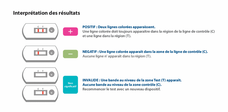 AUTOTEST ANTIGÉNIQUE  Covid  NEWGENE - Boite de 5