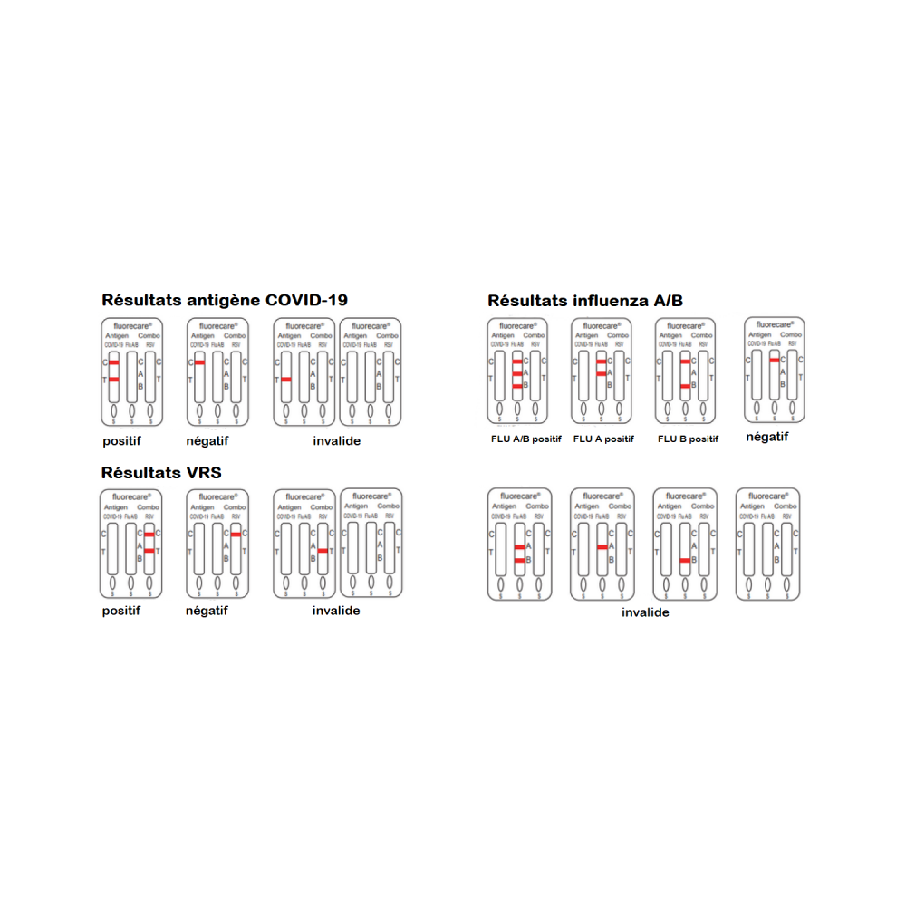 Autotest Fluorecare Combo 4en1 Covid - Grippe A/B - Bronchiolite (VRS) Nasal